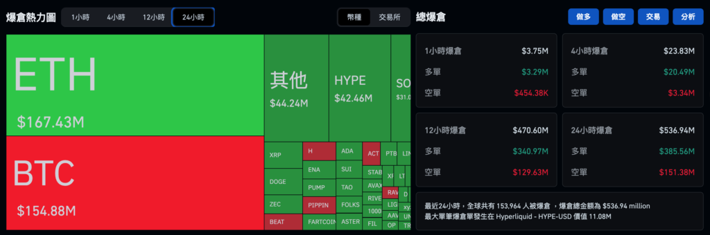 日本央行周五料升息至 0.75% 创 30 年利率最高,比特币坐云霄飞车跌回 8.6 万美元