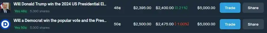 如何通过 Polymarket 套利实现年化 40% 收益?