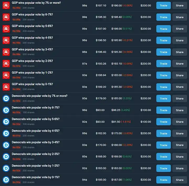 如何通过 Polymarket 套利实现年化 40% 收益?