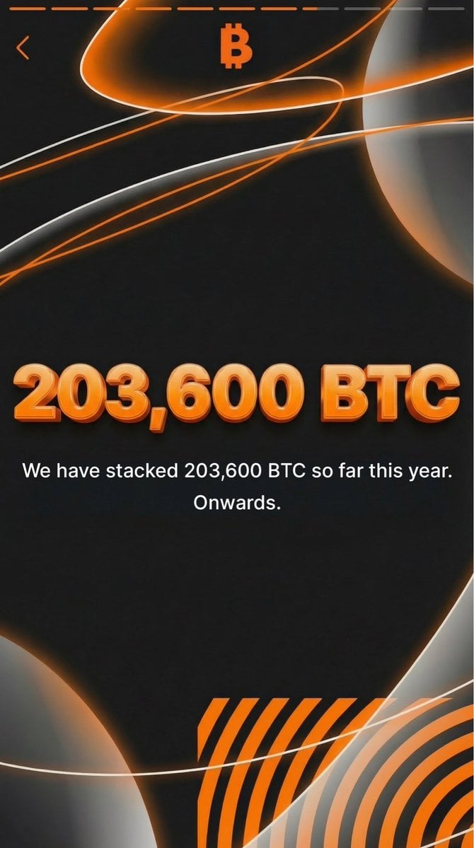 微策略Strategy年度回顾:增仓BTC破20万枚!买入比特币从未停止