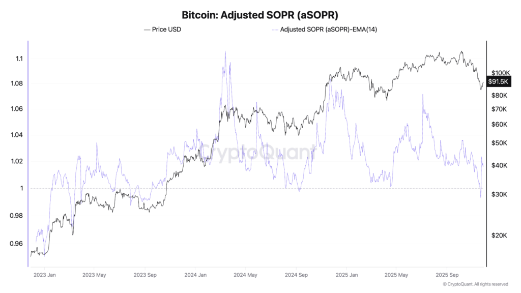 Bitfinex Alpha #183》BTC 筑底讯号浮现