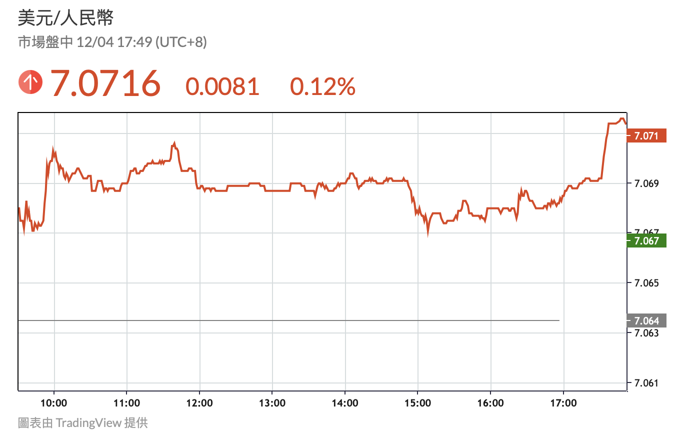 中国币圈恐慌出售USDT「兑人民币负溢价1.5%」,熊市、监管逃难潮?