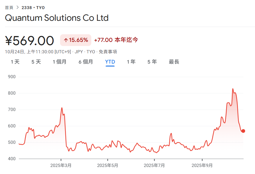 日本首个以太坊财库Quantum Solutions获女股神投资!7天买入2,365枚ETH,排名全球第11以太坊DAT