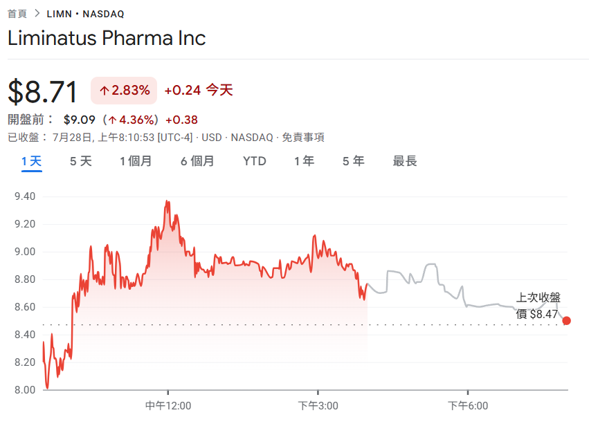 5亿美元押注BNB!药企Liminatus Pharma成立「美国BNB策略」子公司:看好币安链生态收益