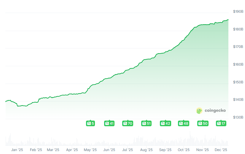 彭博:Tether 拟募资 200 亿美元并考虑「股票代币化」,叫停股东抛售护盘 5000 亿美元估值