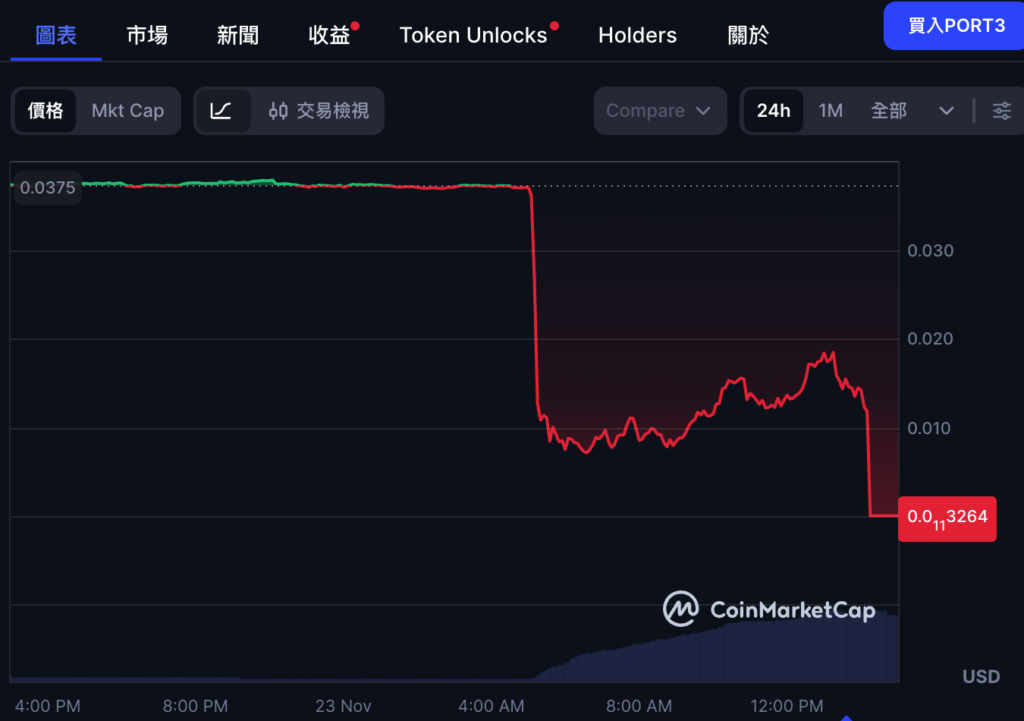 Port3 Network 遇骇后》官方决定发行新代币与合约重启生态,$PORT3 归零
