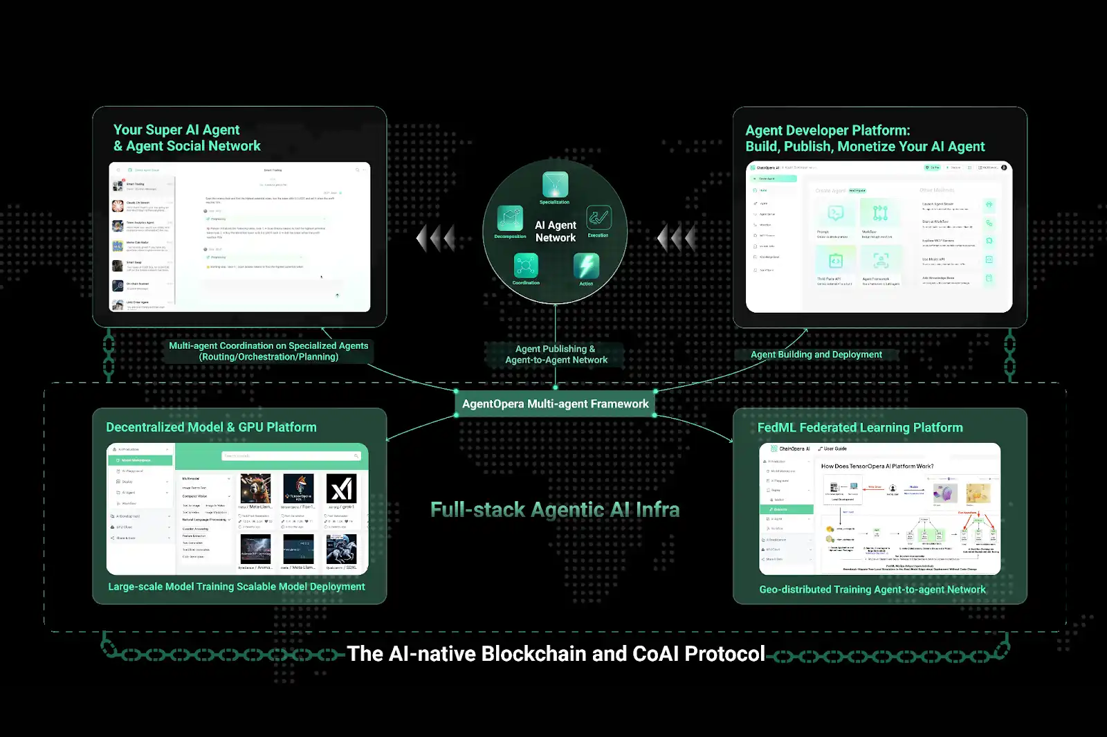 揭秘 ChainOpera AI 爆红背后的逻辑:精准踩中周期,FDV 超过 40 亿美元