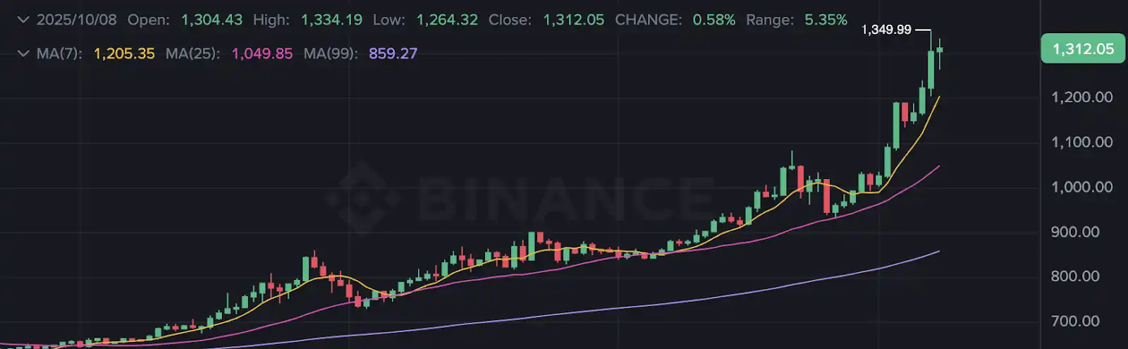 揭秘 ChainOpera AI 爆红背后的逻辑:精准踩中周期,FDV 超过 40 亿美元