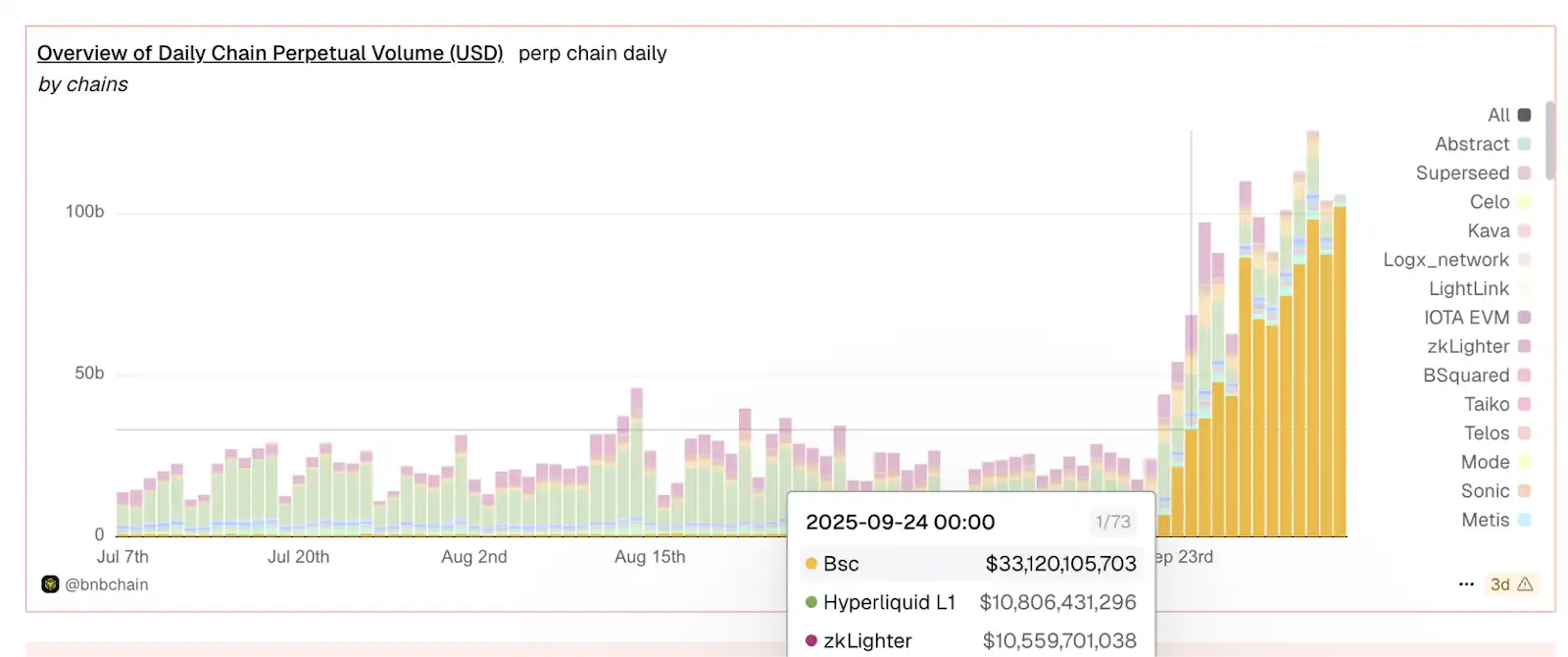 揭秘 ChainOpera AI 爆红背后的逻辑:精准踩中周期,FDV 超过 40 亿美元
